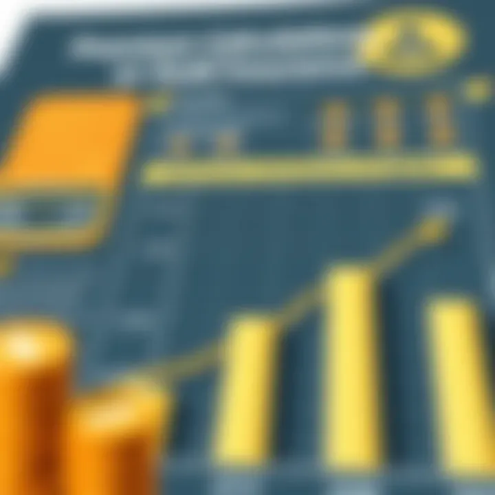Premium Calculations for Gold Insurance Graph depicting premium calculations for gold insurance