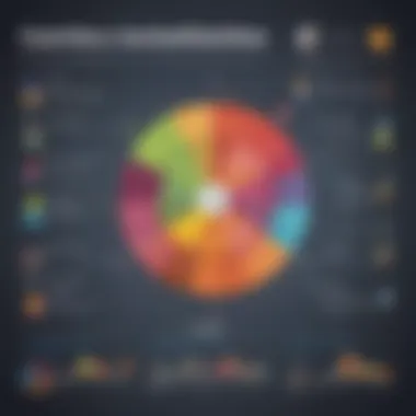 Case study analysis with graphs and insights