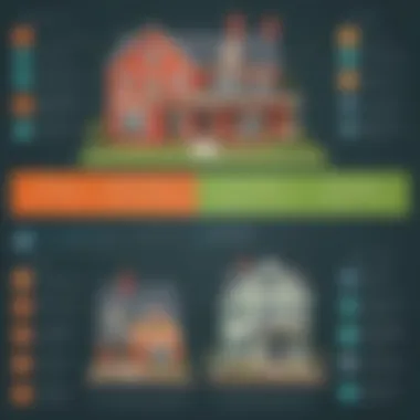 Types of House Appraisals Explained An infographic comparing different types of house appraisals