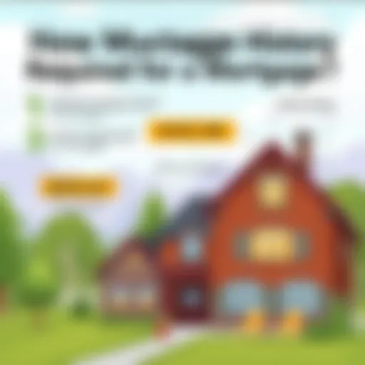 How Much Income History is Required for a Mortgage? Introduction