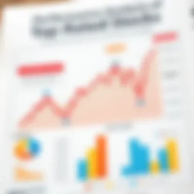 Performance Analysis of Top-Rated Stocks Graph illustrating the performance of top-rated stocks