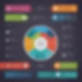 A visual representation of payroll software features