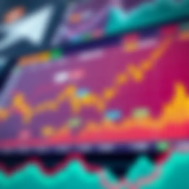 Market Trends Visualization