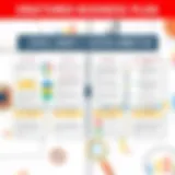 Visual representation of a structured business plan framework