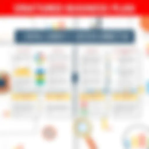 Visual representation of a structured business plan framework