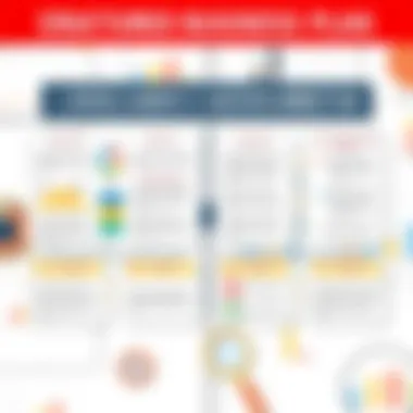 Structured Business Plan Framework Visual representation of a structured business plan framework