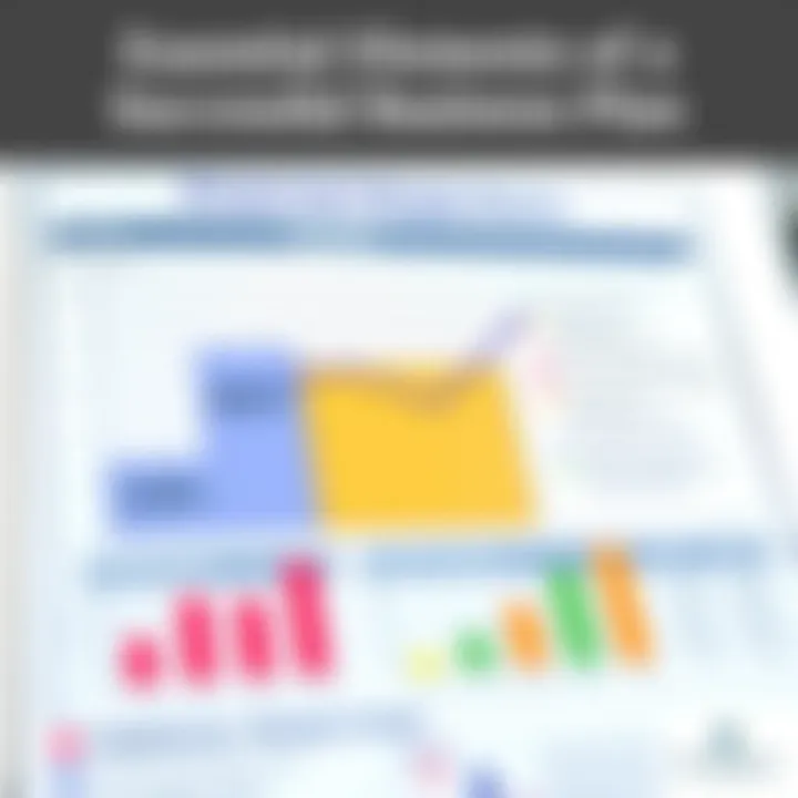 Financial Projections Chart Chart showing financial projections for a business