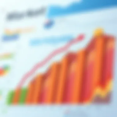 Market Analysis Trends Graph illustrating market analysis trends