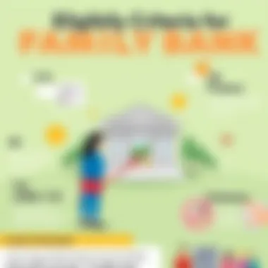 Eligibility Criteria for Family Bank Accounts Infographic on eligibility criteria for family bank accounts