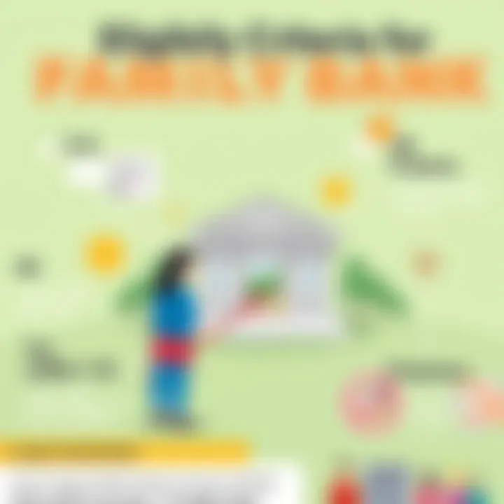 Eligibility Criteria for Family Bank Accounts Infographic on eligibility criteria for family bank accounts