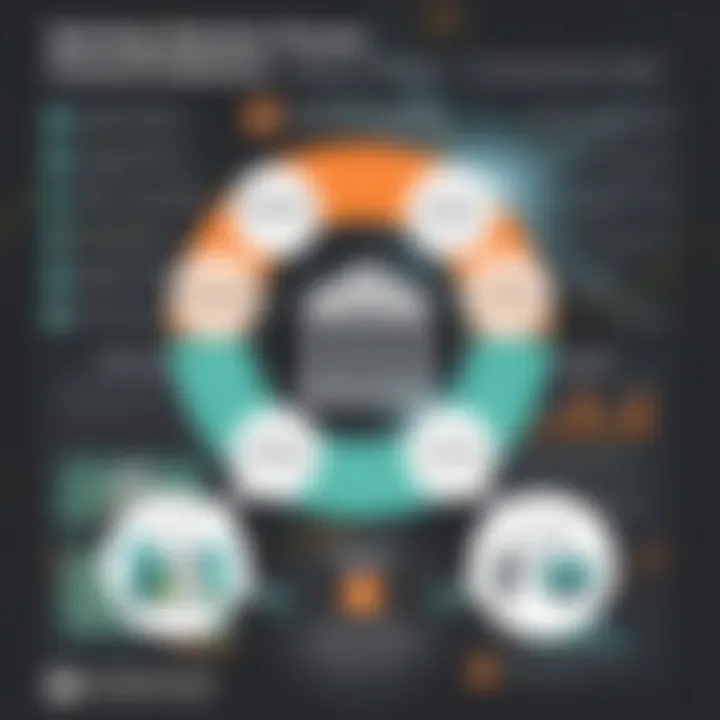 Selection Process for Financial Institutions Diagram showing the selection process for financial institutions