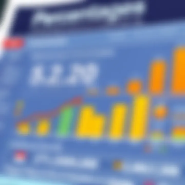 Chart showing the application of percentages in financial decisions