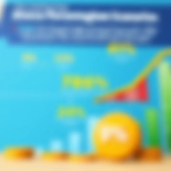 Infographic illustrating various percentage problem scenarios