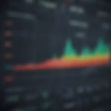 Chart showing application of Supertrend in trading strategies