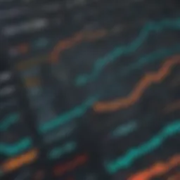 Visual representation of Supertrend Indicator on Thinkorswim platform