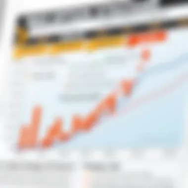 Performance of Different Trading Strategies Graph showcasing the performance of various trading strategies