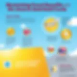 Maximizing Travel Benefits with the American Express Gold Card Introduction