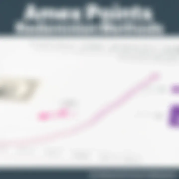 Graph illustrating redemption methods for Amex points