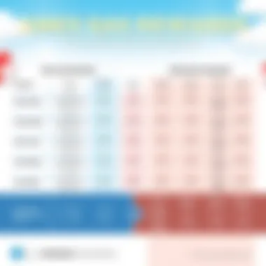 Comparison chart of Amex gas rewards and other programs