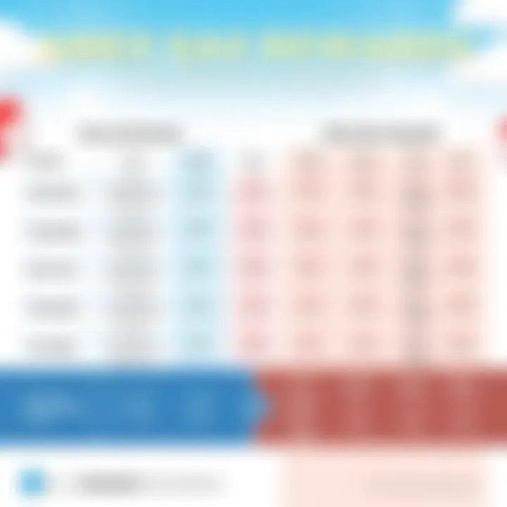 Comparison chart of Amex gas rewards and other programs