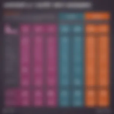 Infographic illustrating eligibility criteria for Medicare Advantage