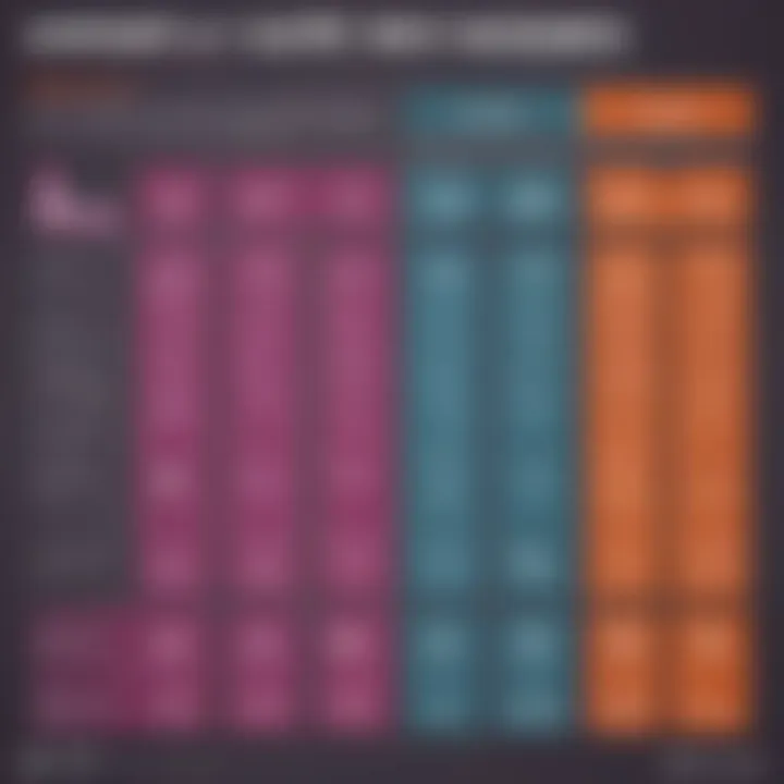 Infographic illustrating eligibility criteria for Medicare Advantage