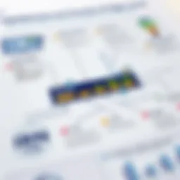 Overview of Merrill Lynch IRRA Edge platform