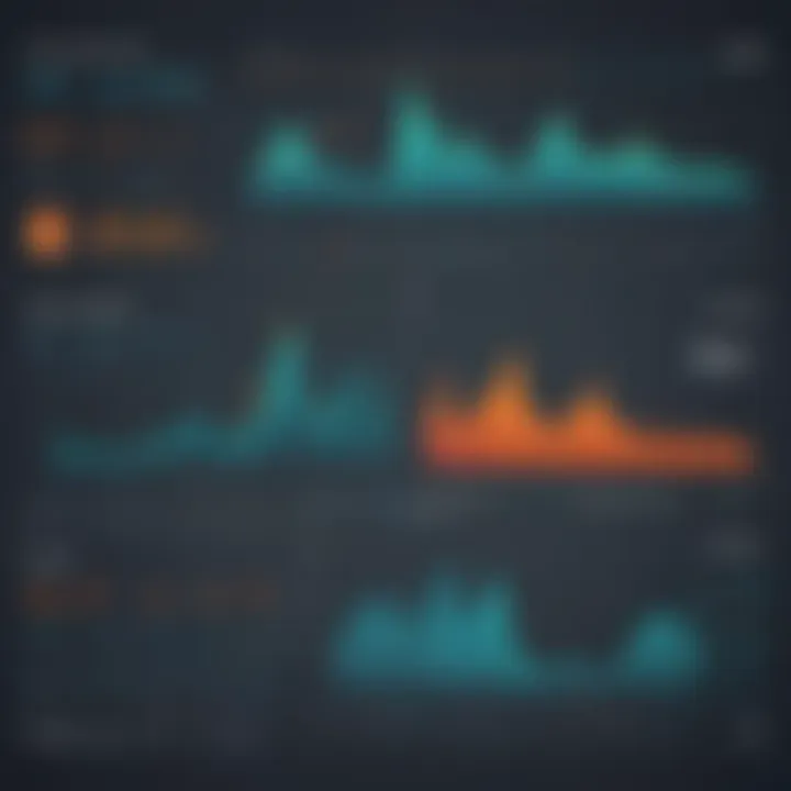 Graph depicting market trends influenced by Merrill Lynch