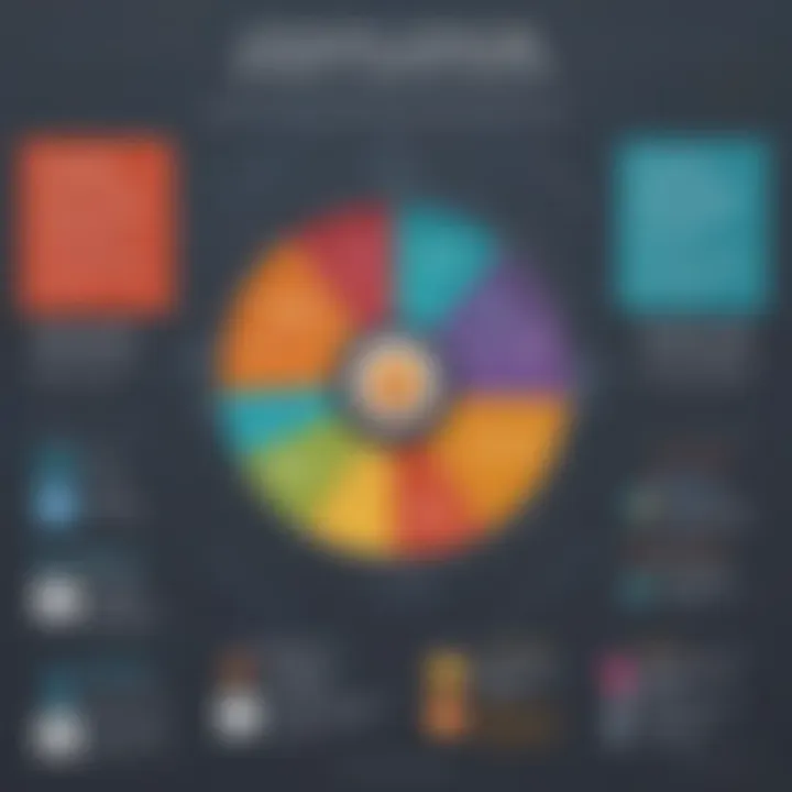 A detailed diagram illustrating the key components of federal consumer privacy laws.