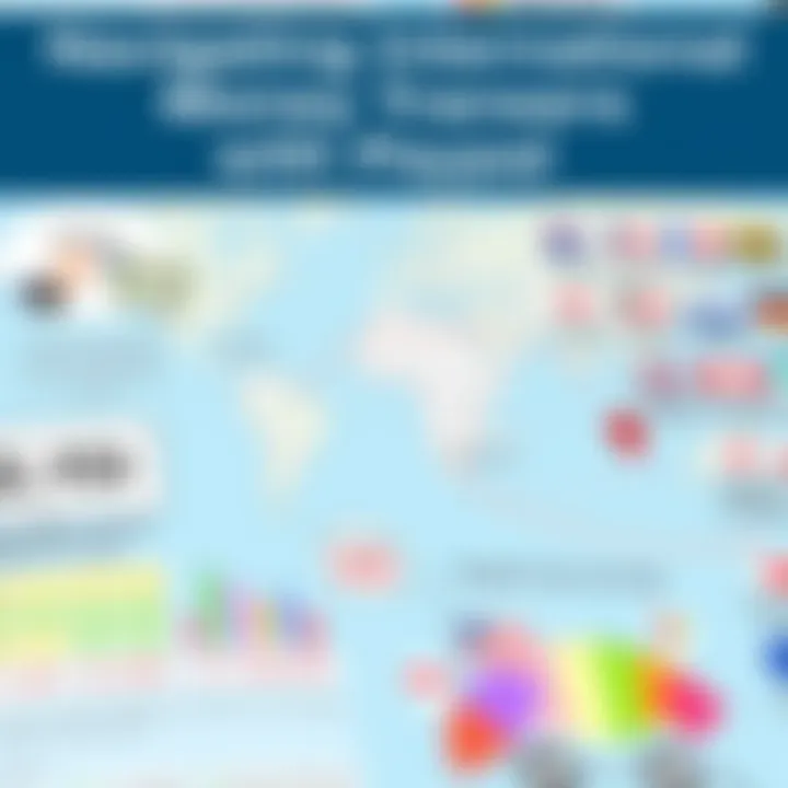 Navigating International Money Transfers with PayPal Summary Navigating International Money Transfers with PayPal Summary