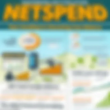 Notable Navigating NetSpend: A Comprehensive Guide to Checking Your Balance Notable Navigating NetSpend: A Comprehensive Guide to Checking Your Balance