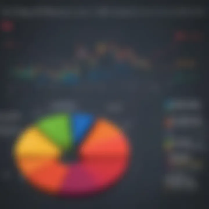 Stock market charts and analysis