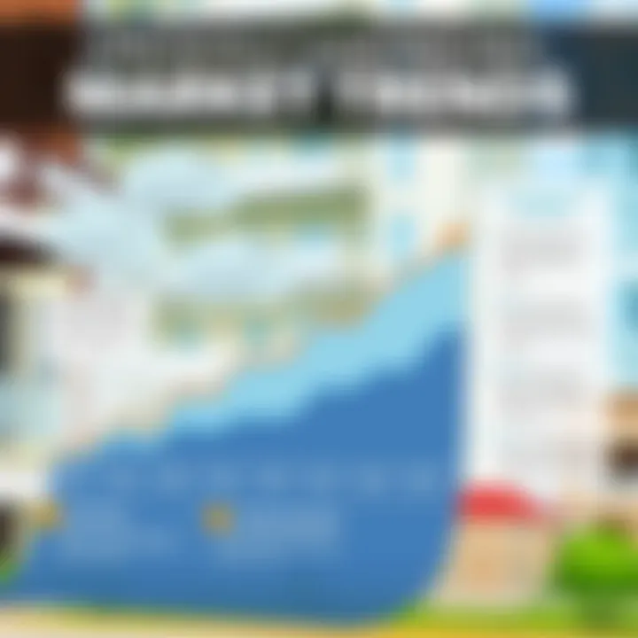 Graph illustrating real estate market trends and pricing strategies