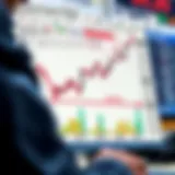 Graph depicting stock market trends