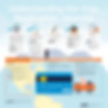 Understanding the Visa Application Journey Visa application process overview