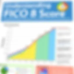 Graph illustrating FICO 8 score dynamics