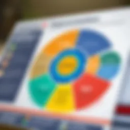 Visual representation of customer segmentation based on needs.