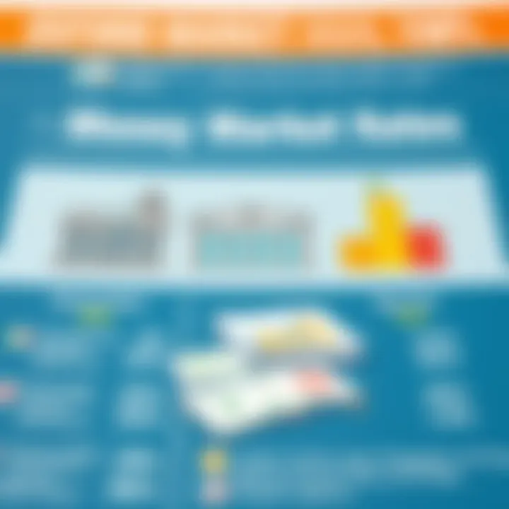 Comparative analysis of bank money market rates