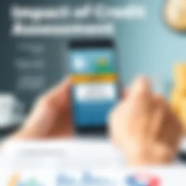 Impact of Credit Assessments Graphical depiction of credit assessments and their impact