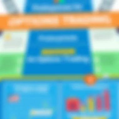 Prerequisites for Options Trading Infographic detailing prerequisites for options trading