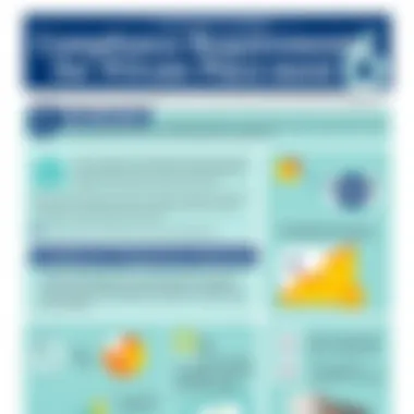 Compliance Requirements for Private Placements Private placement compliance requirements