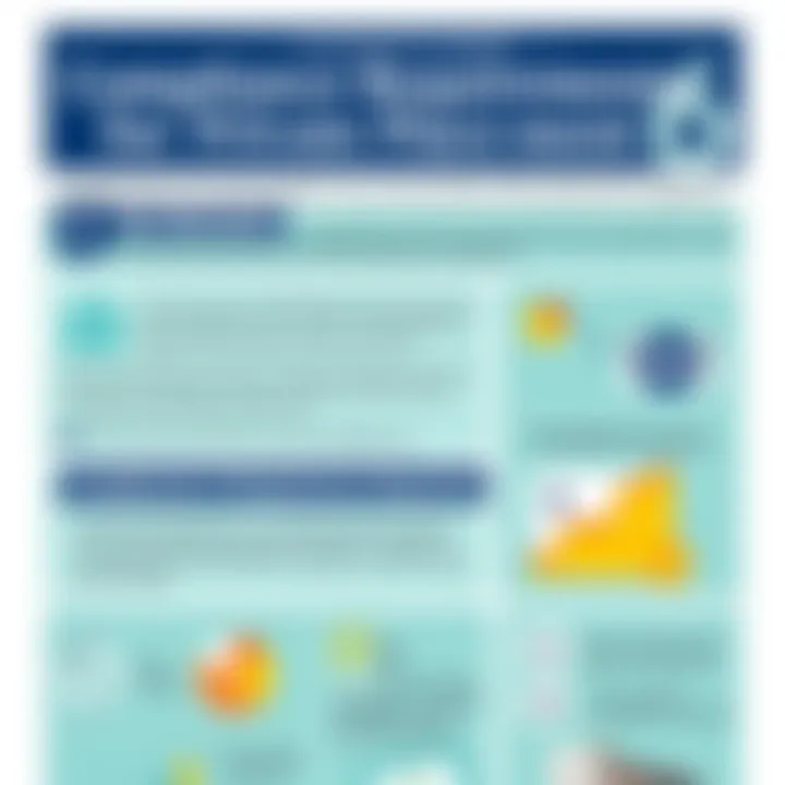 Compliance Requirements for Private Placements Private placement compliance requirements