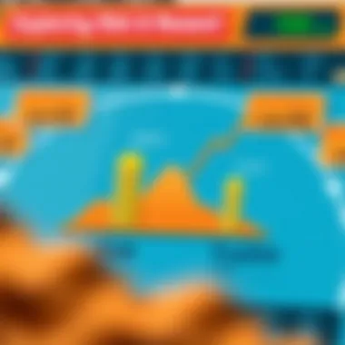Exploring Risk and Reward in Trading Illustration of risk and reward dynamics in trading