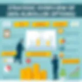 Strategic overview of 401(k) rollover options