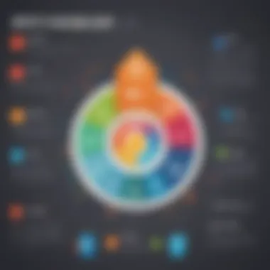 An infographic detailing practical steps for credit profile improvement.