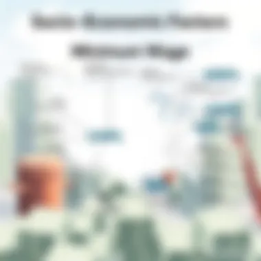 Socio-Economic Factors Affecting Minimum Wage Visual representation of socio-economic factors influencing minimum wage legislation