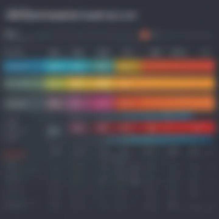 Comparison chart of different Vanguard account types