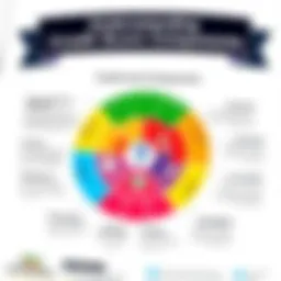 Visual representation of credit score components