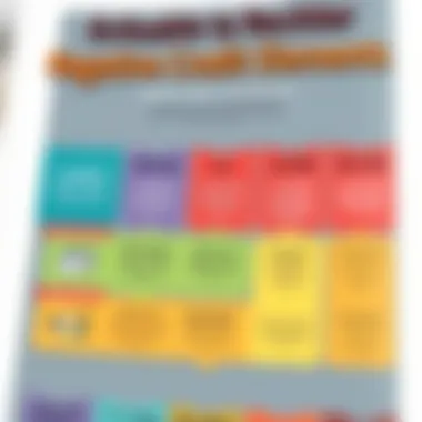 Actionable Steps to Rectify Negative Credit Elements Chart showing methods to rectify negative credit elements