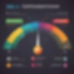 Visual representation of business credit scores and their impact